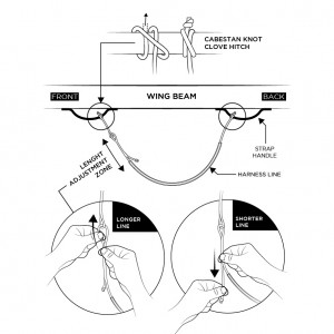 WING HARNESS LINE